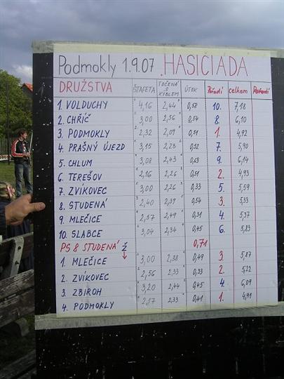 Podmokelská Hasičiáda 1